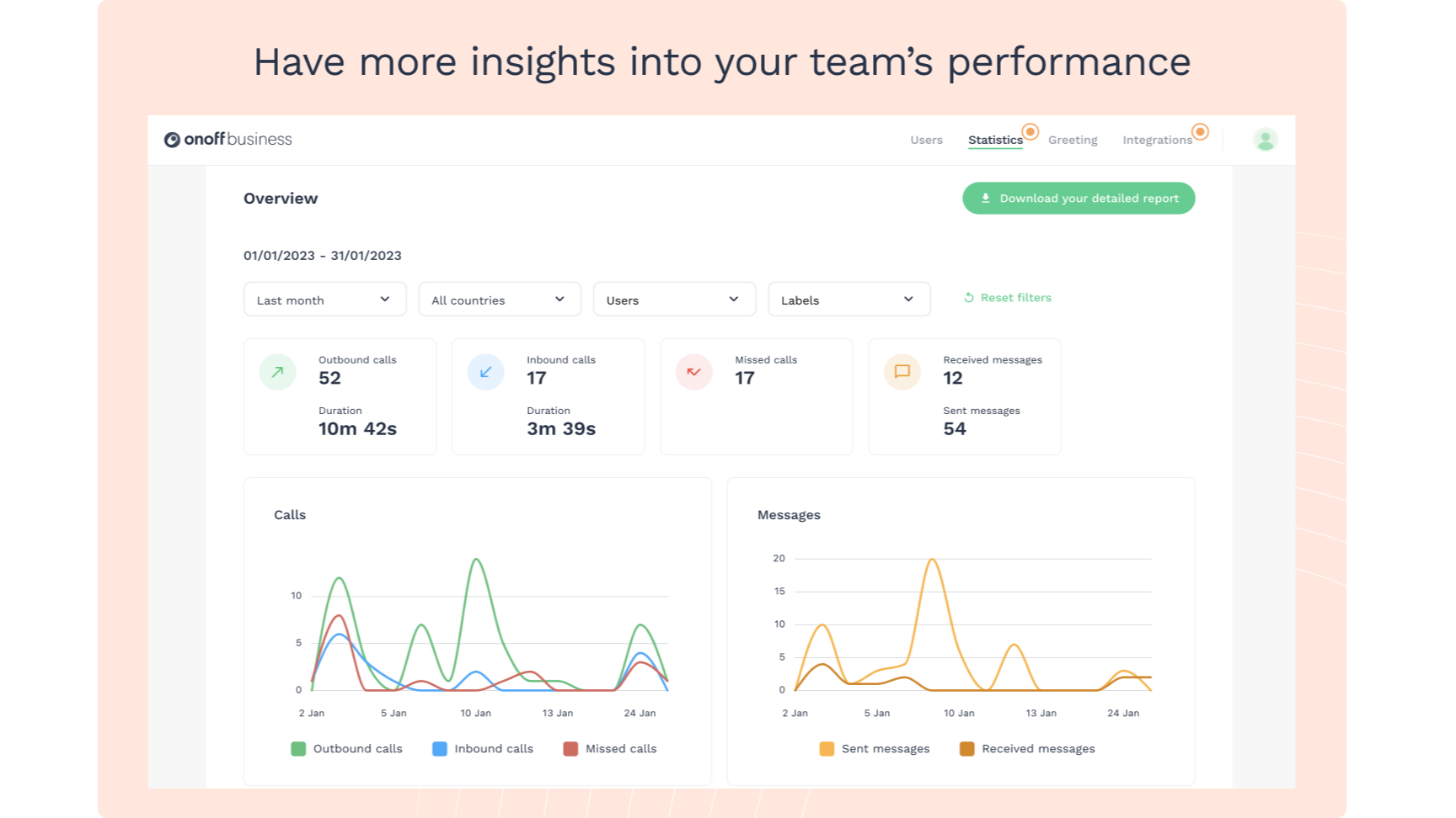See analytics and get more insights into your team's performance.
